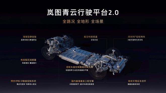 腔空悬！岚图泰山上市即王炸瓦力棋牌3799万拿下三(图12)