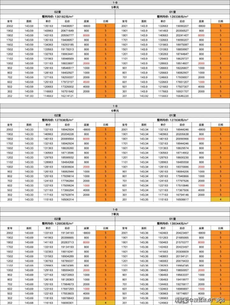 电话)营销中心电线楼盘测评-最新房价瓦力游戏上海静安保利誉静安(誉售楼处(图15)