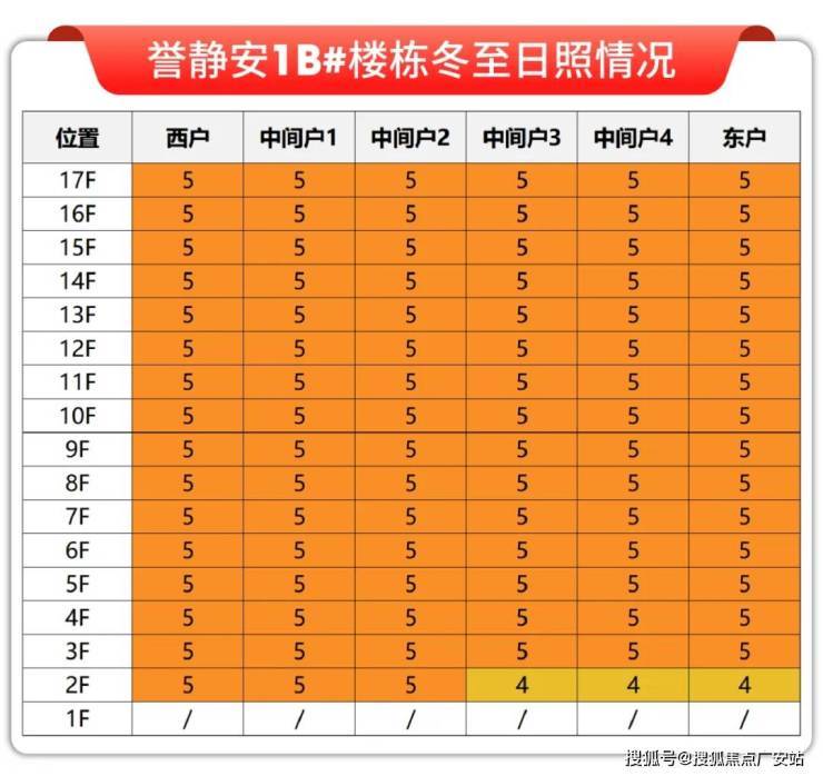 电话)营销中心电线楼盘测评-最新房价瓦力游戏上海静安保利誉静安(誉售楼处(图17)