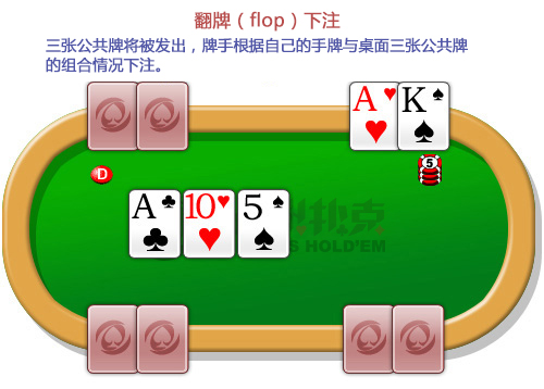 -网易德州扑克瓦利棋牌规则(图4)